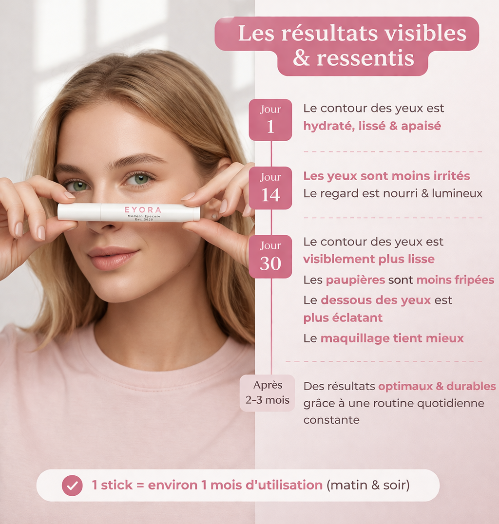 EYORA – Sérum Contour des Yeux (Lidstick)